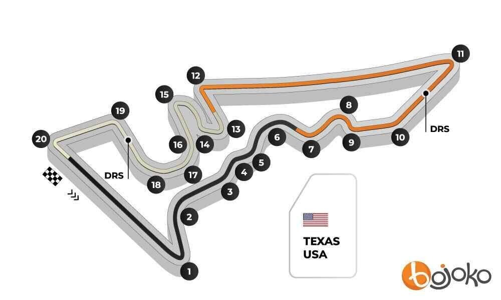 USA GP track profile