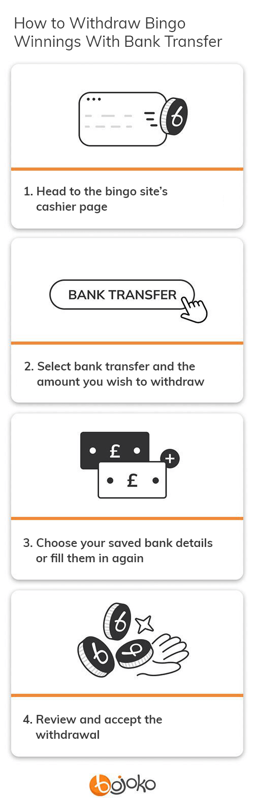 How to withdraw bingo winnings using bank transfer