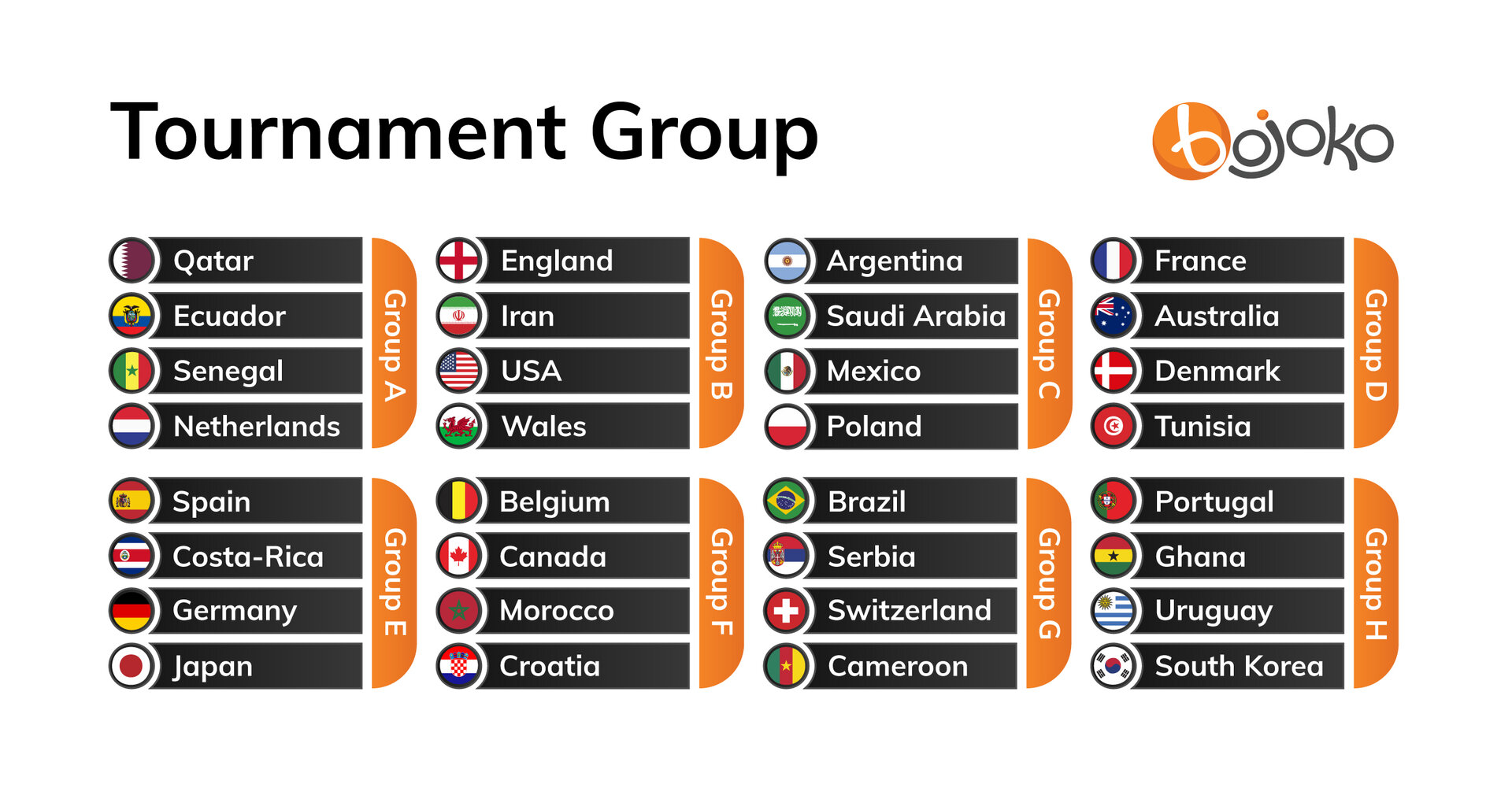 Fifa World Cup groups