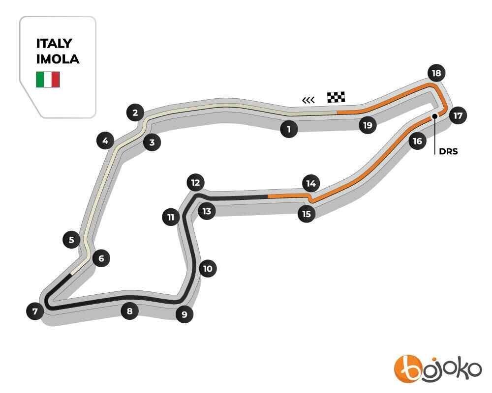 Emilia-Romagna GP track profile