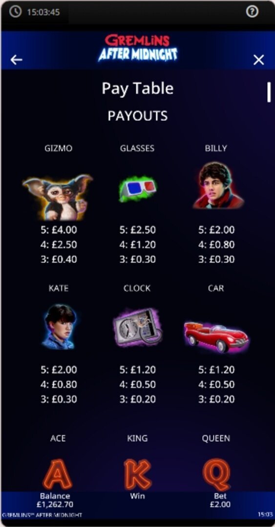 Gremlins After Midnight mobile paytable showing Gizmo, Billy, Kate and the main game symbols with their payouts