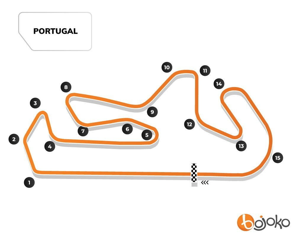 Portugal MotoGP Betting and Track Guide