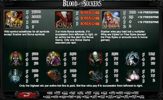 Blood Suckers Symbols