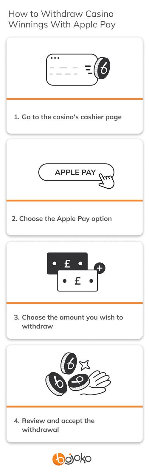 How to withdraw casino winnings with Apple Pay