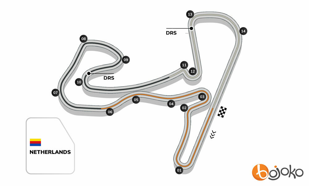 Dutch GP (Zandvoort) Track Profile