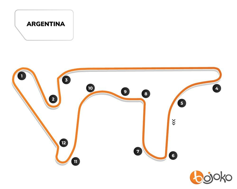 Argentina MotoGP Betting and Track Guide
