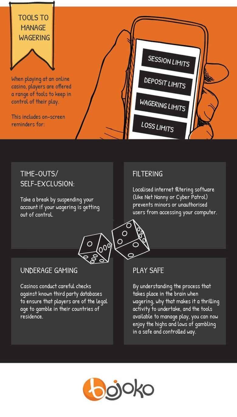 Tools for prevention