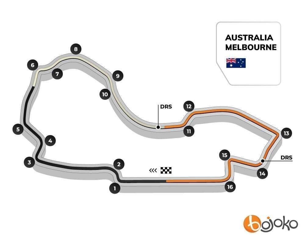 Melbourne GP track profile