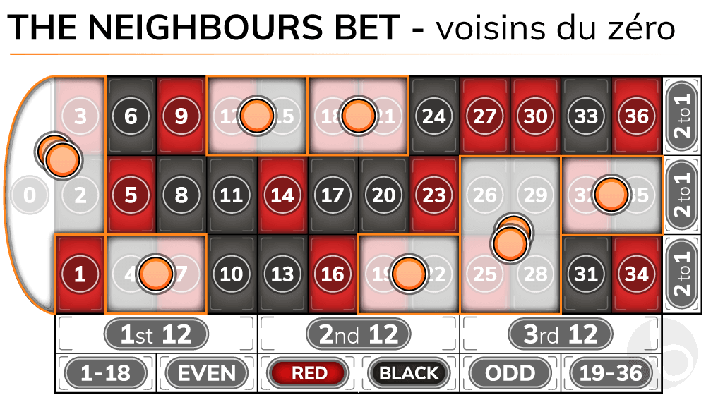 Roulette neighbours bet