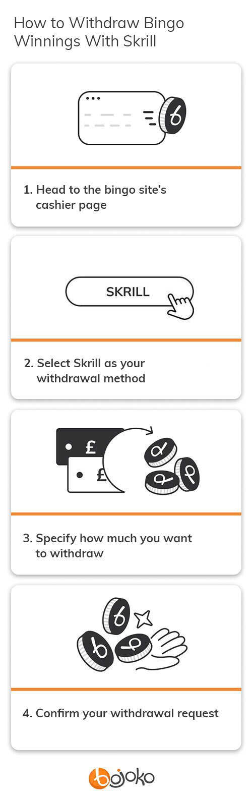 How to cash out from bingo sites using Skrill