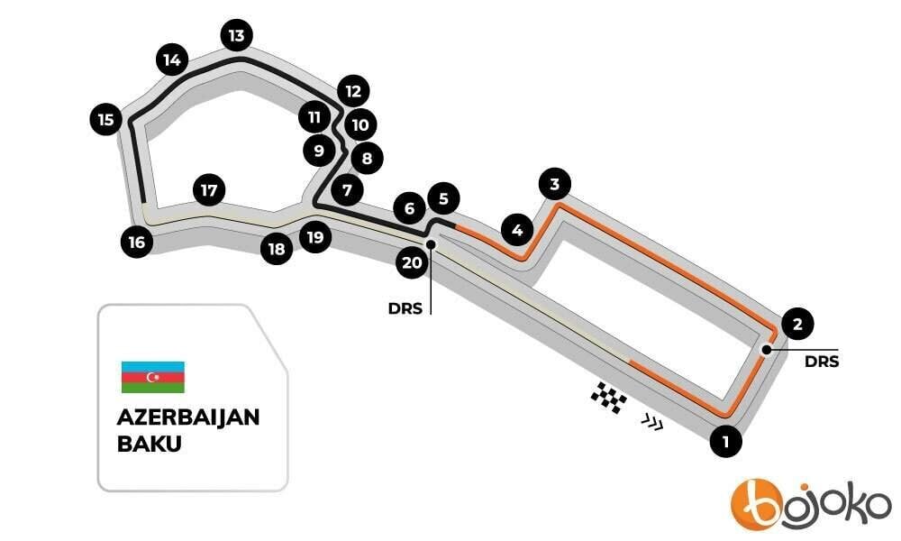 Baku GP track profile