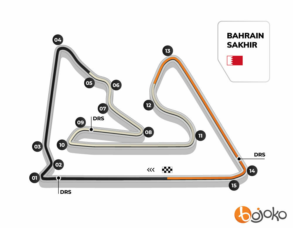 Bahrain GP Track Profile
