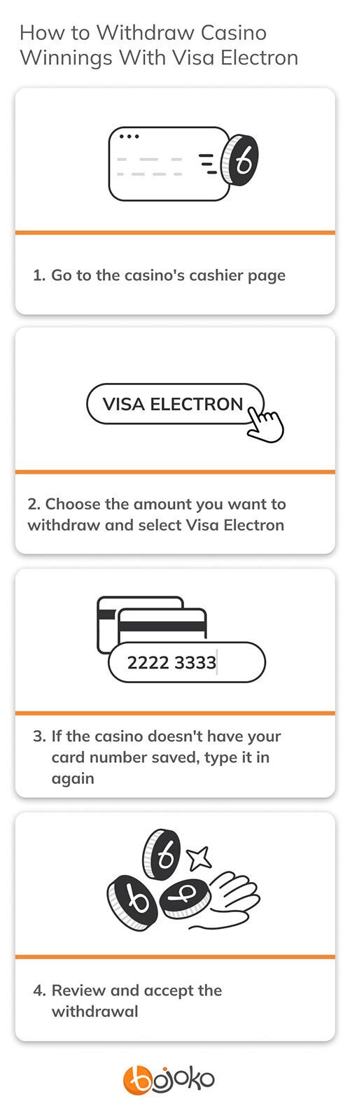 How to withdraw casino winnings with Visa Electron