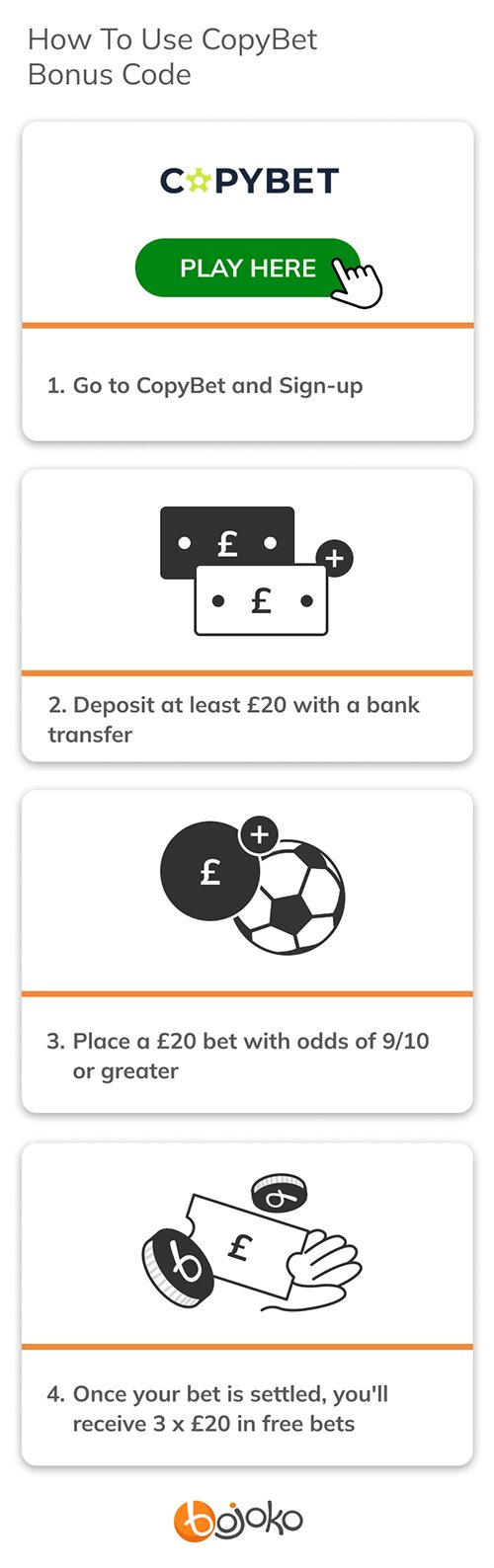 How to use CopyBet promo code