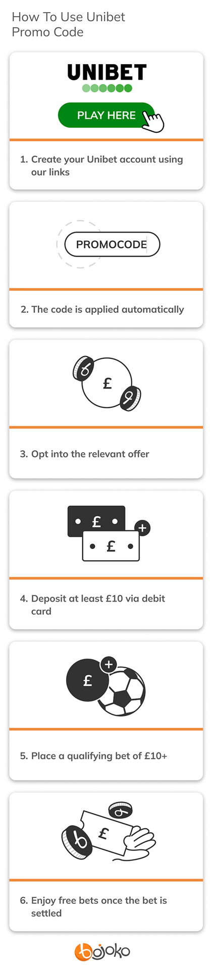How to use Unibet promo code