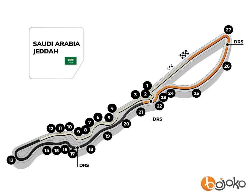 Saudi Arabia Jeddah GP track profile