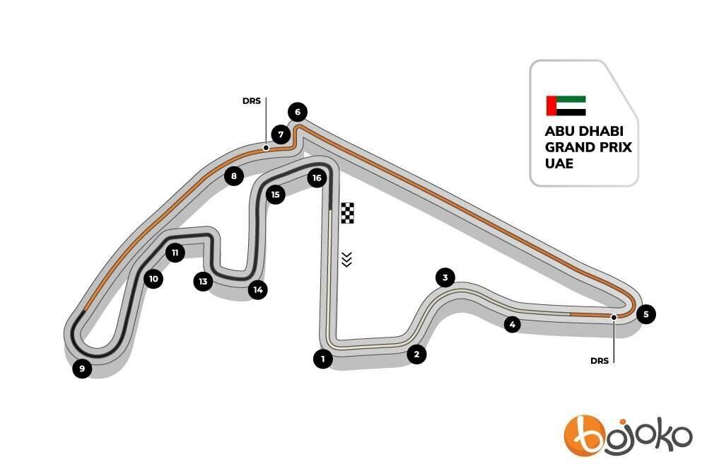 Abu Dhabi GP track profile