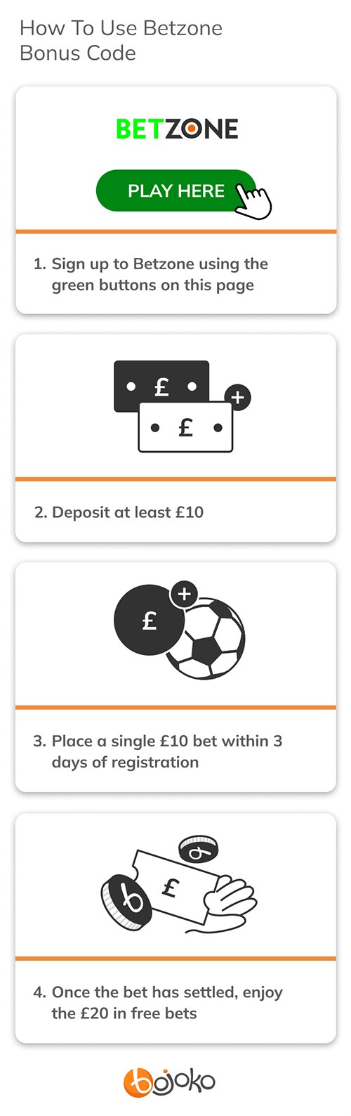 How to use the Betzone promo code