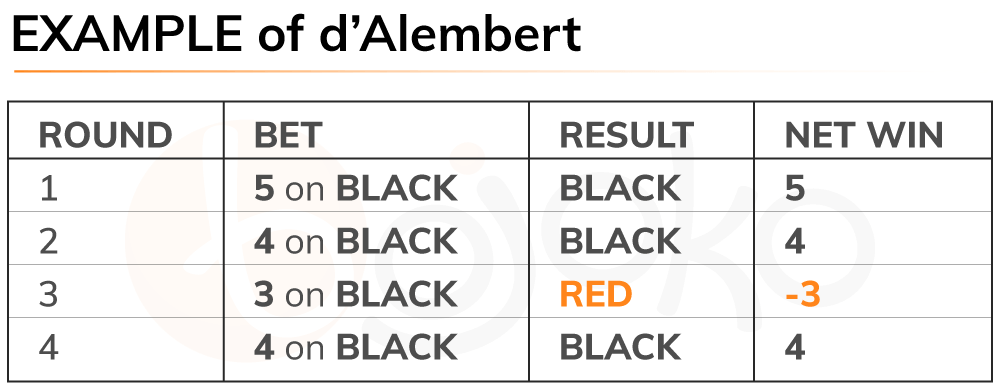 D Alembert System