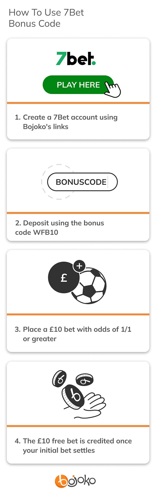 How to use 7Bet promo code