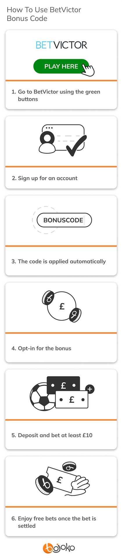 How to use BetVictor bonus code
