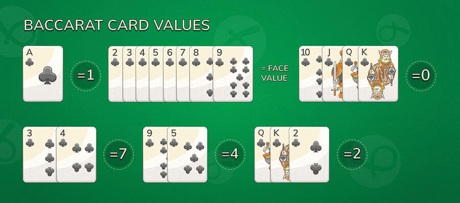 These are baccarat card values