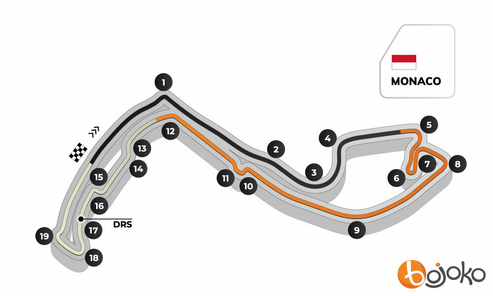 Monaco GP Track Profile