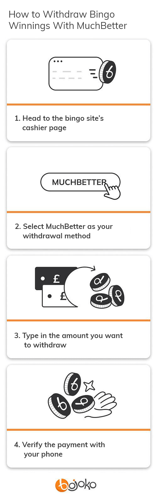 How to withdraw bingo winnings using MuchBetter