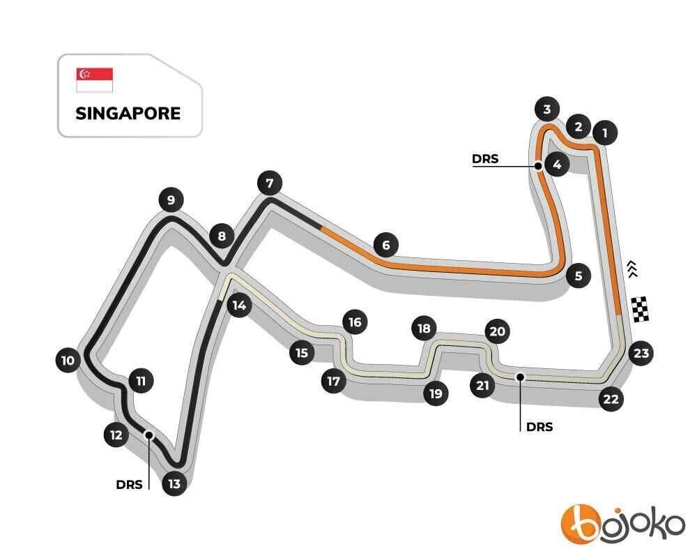 Singapore GP track profile