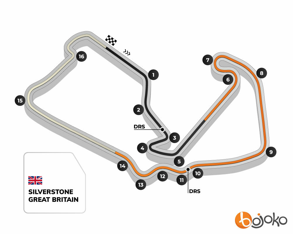 British (Silverstone) GP Track Profile