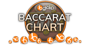 Baccarat charts for optimal play