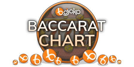 Baccarat charts for optimal play
