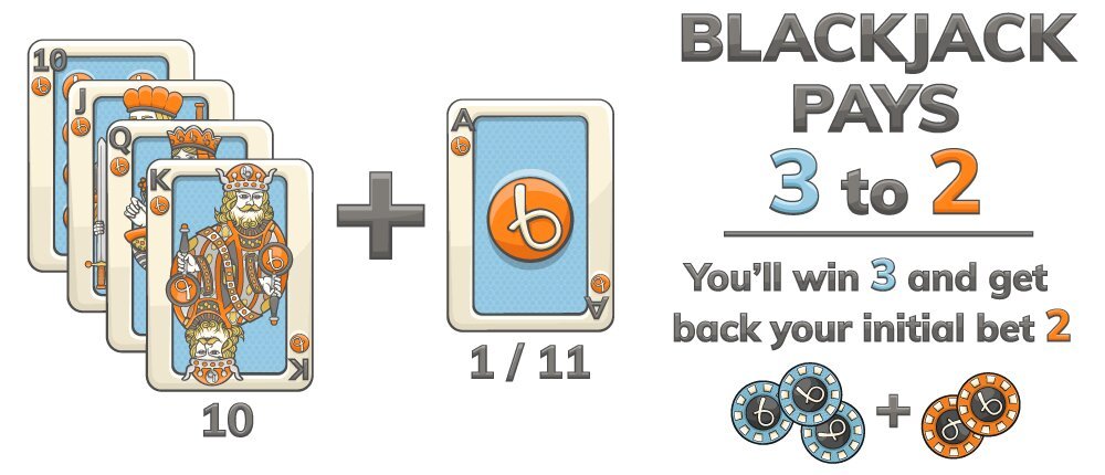 blackjack ace rules explained